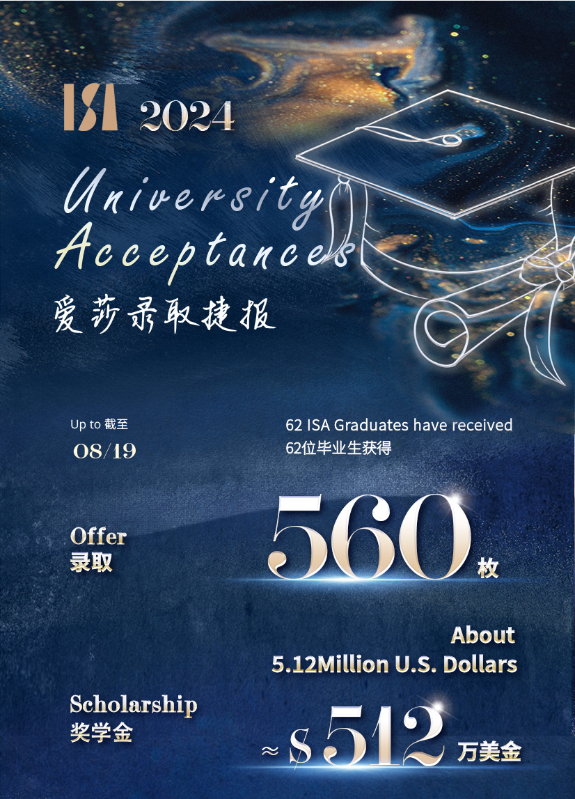 Student academic achievements插图