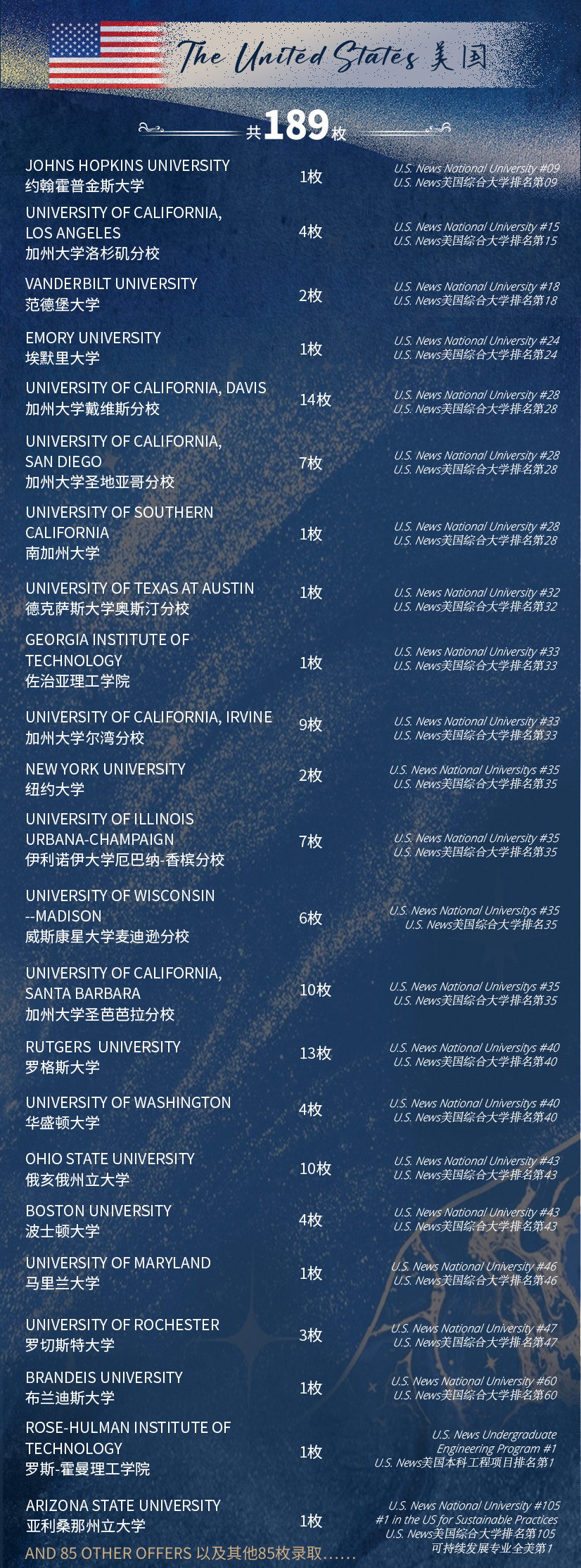 Student academic achievements插图1