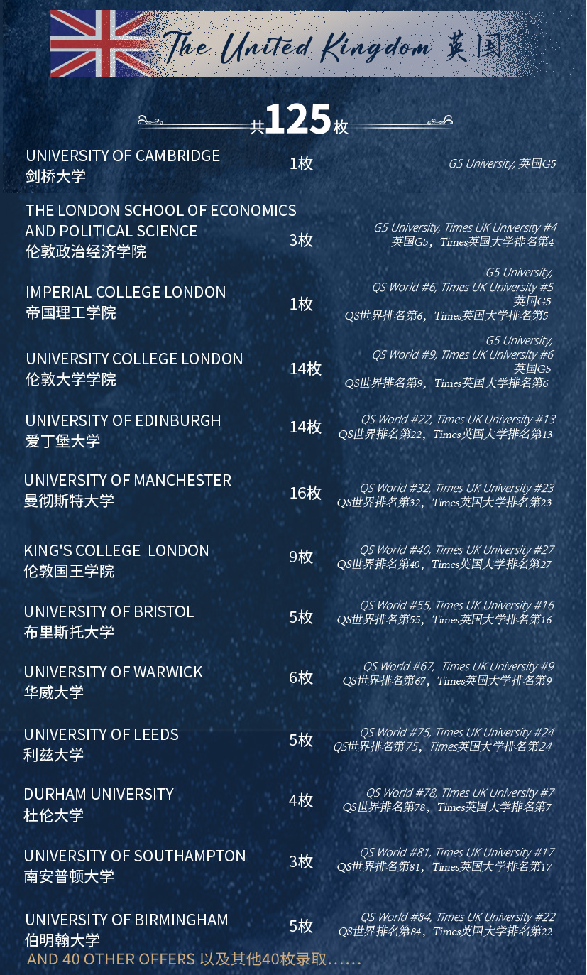 Student academic achievements插图2