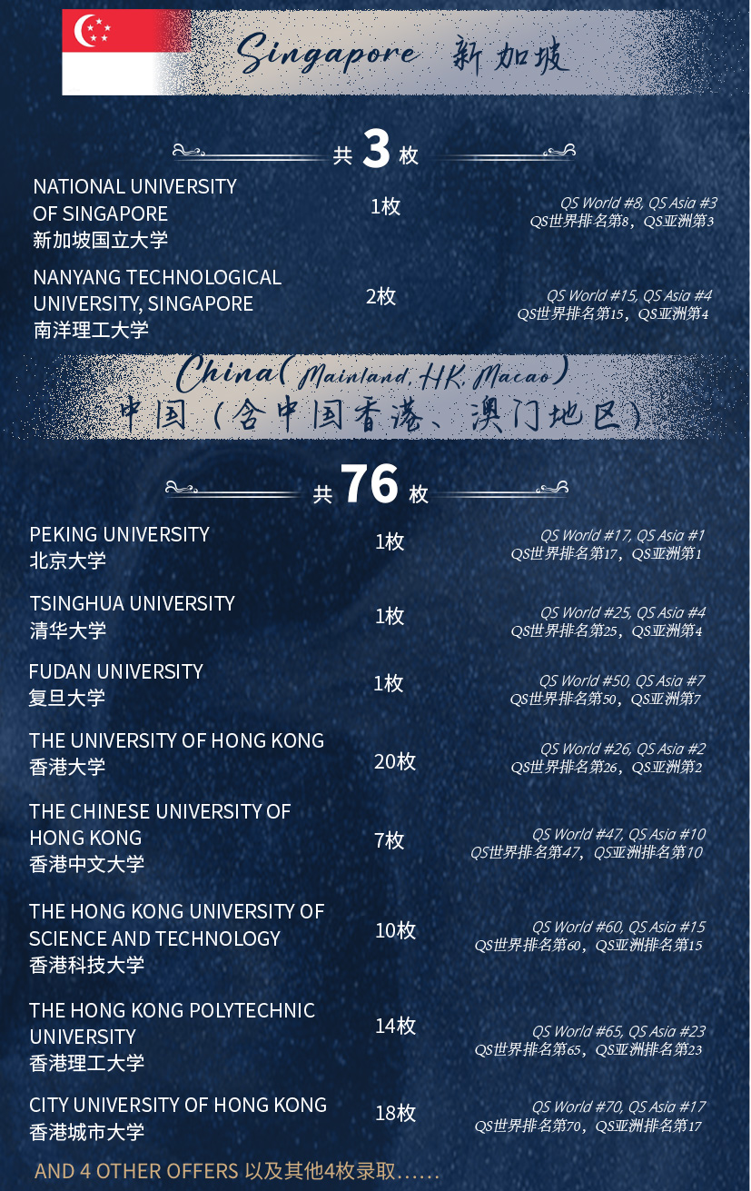 Student academic achievements插图3