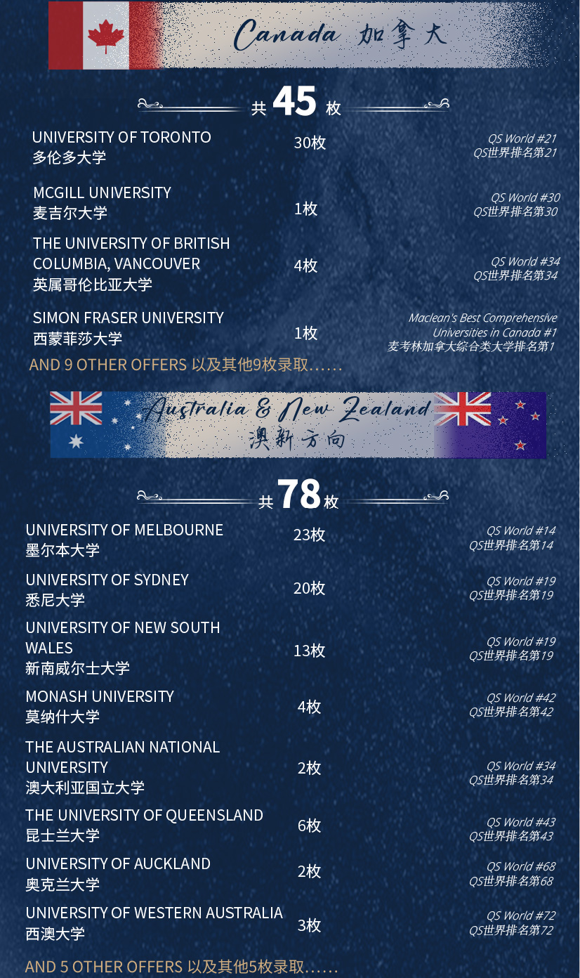 Student academic achievements插图4