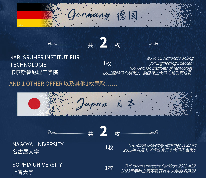 Student academic achievements插图5