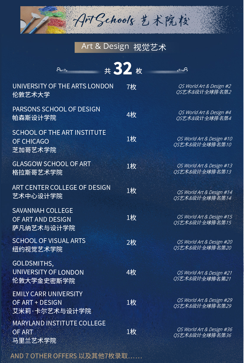 Student academic achievements插图6