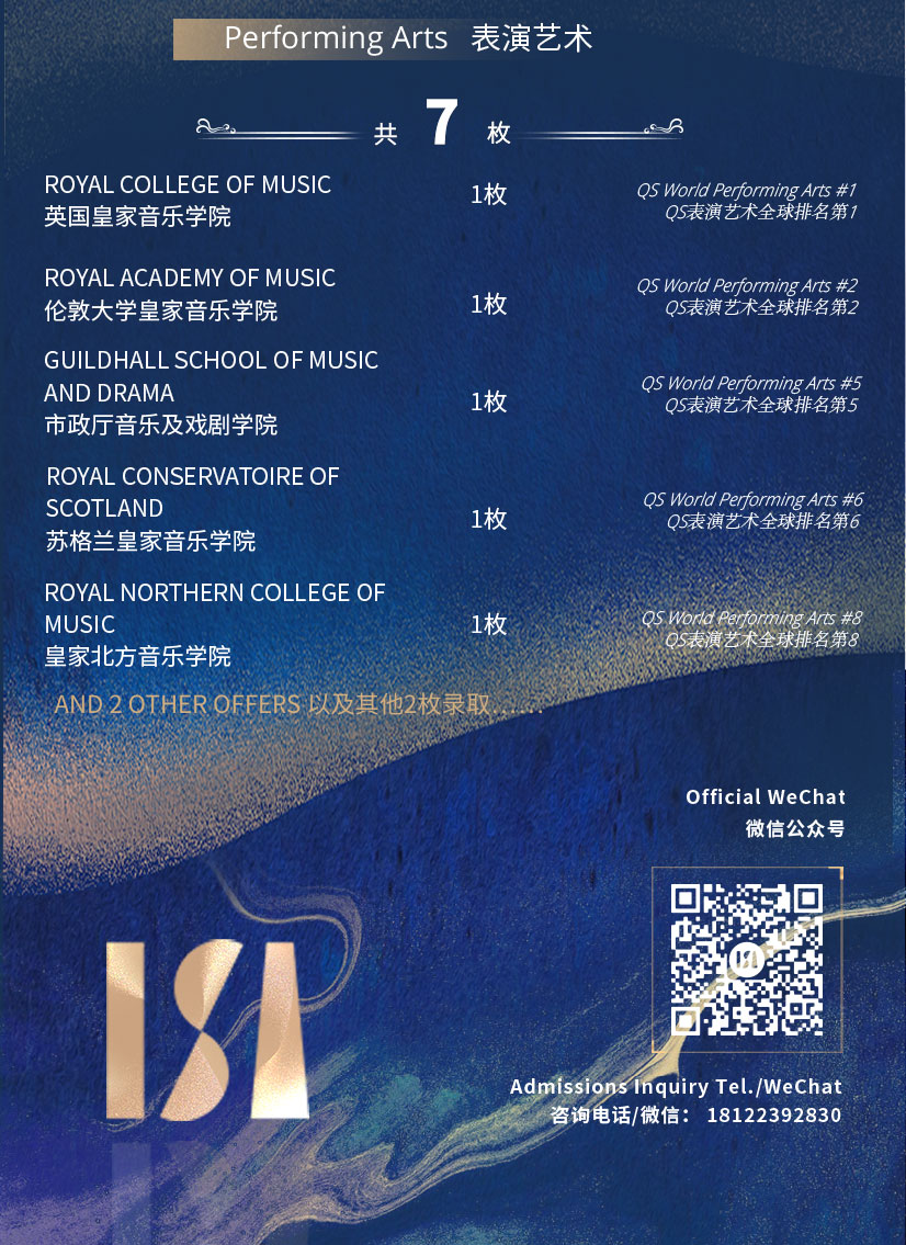 Student academic achievements插图7