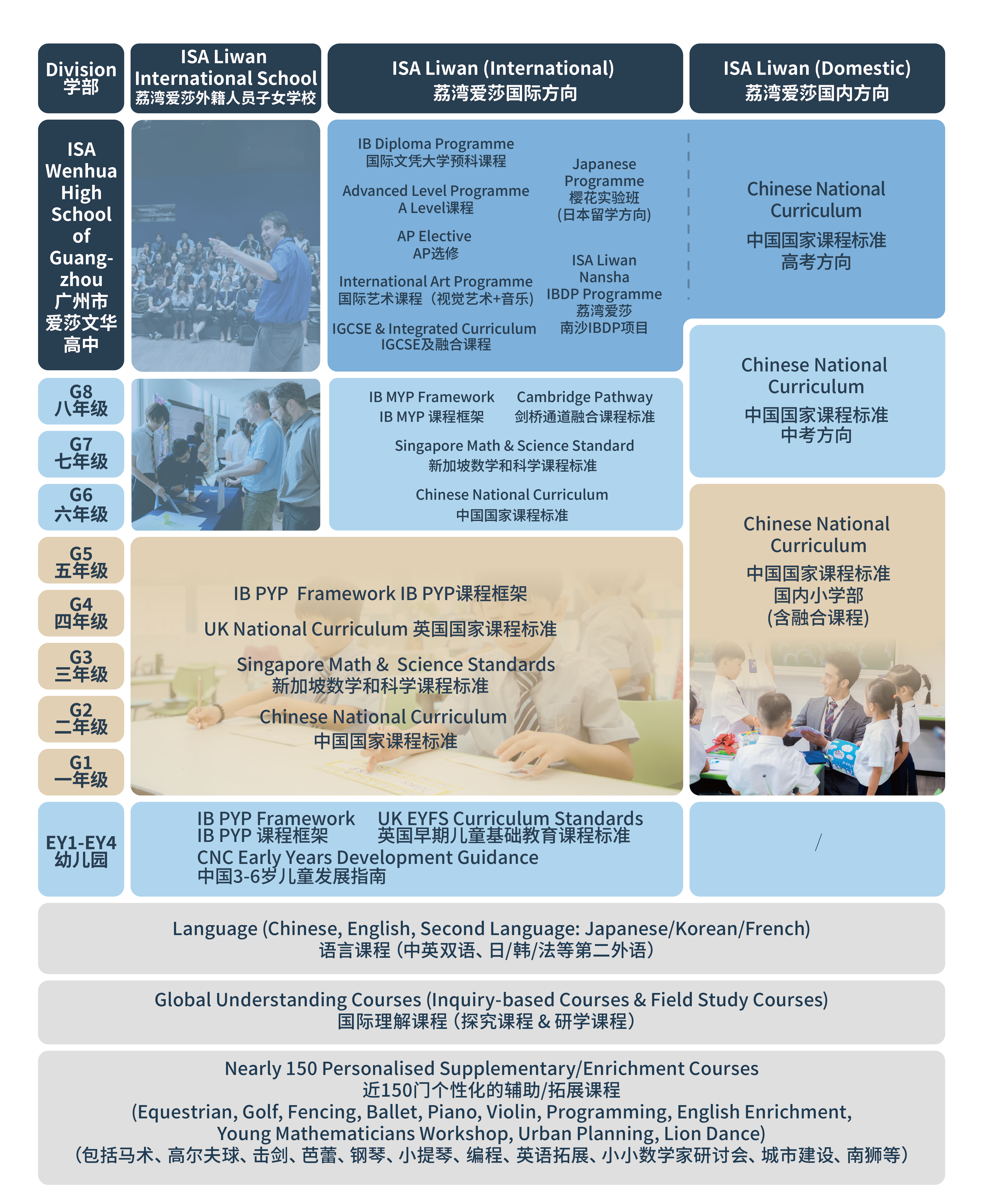 学校简介插图2